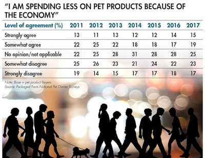 pet-product-spending-economy_tab1