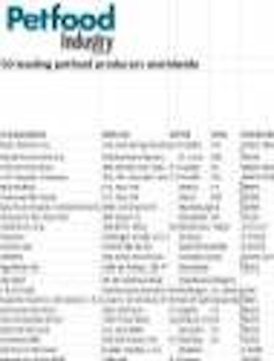 Pet Top Companies Data File Icon