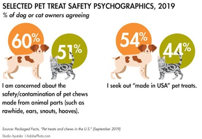 pet-treat-safety-psychographics_fig1
