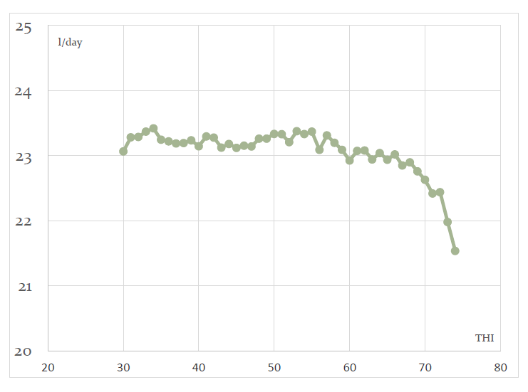 Chart, line chart, scatter chart Description automatically generated
