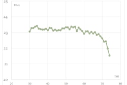 Chart, line chart, scatter chart Description automatically generated
