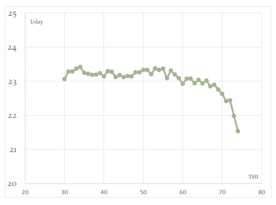 Chart, line chart, scatter chart Description automatically generated