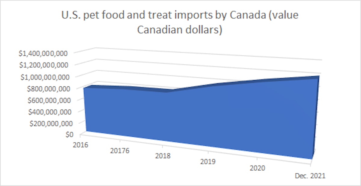 Food importers shop in canada
