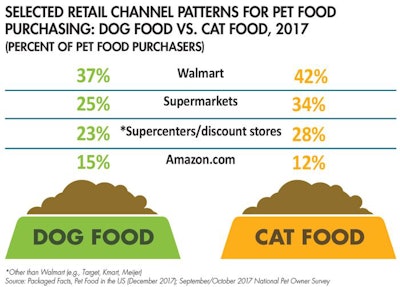 retail-channel-pet-product-purchasing-metro-area_tab2