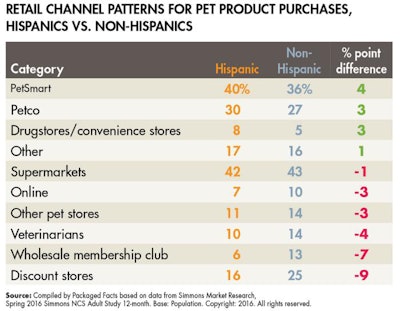retail-purchases-hispanics-nonhispanics