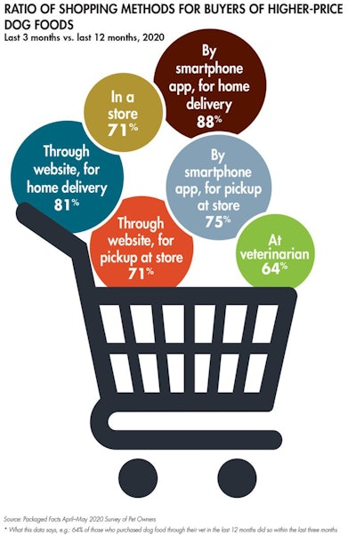 shopping-methods-ratio-2020_fig1