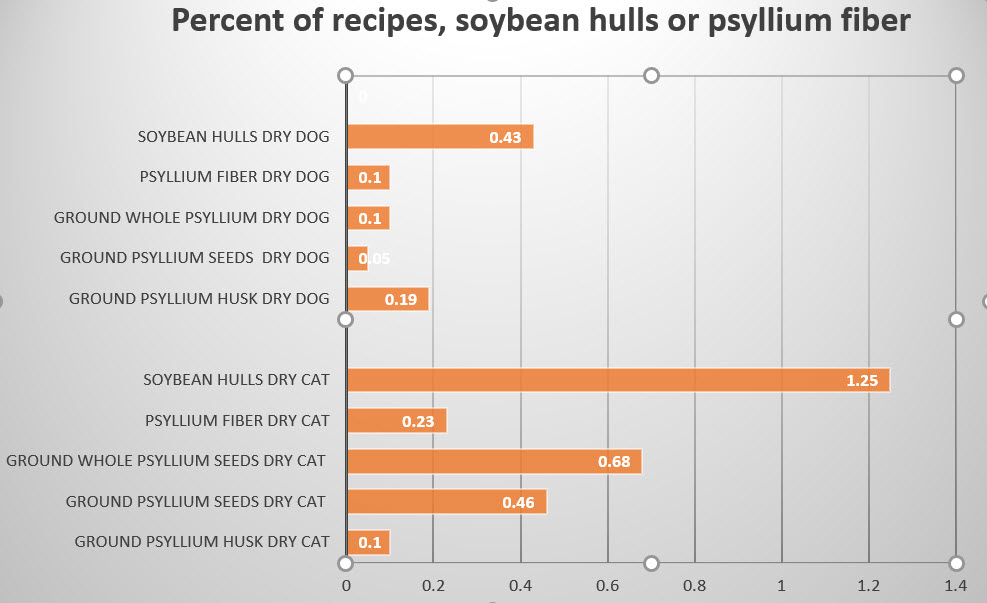 soybean hulls