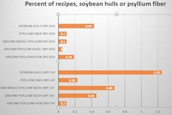 soybean hulls