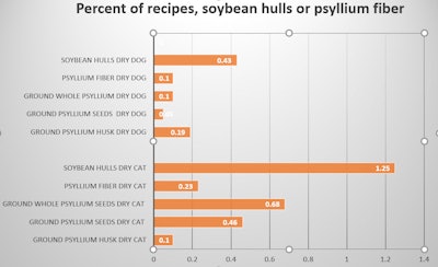 soybean hulls