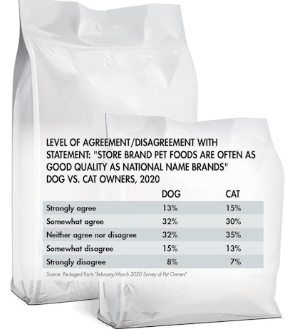 store-brands-as-good-as-name-brands-2020