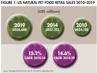 Us Natural Pet Food 1505 Pe Tnatural Fig1