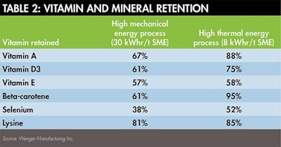 Vitamin Mineral Retention Wenger 1510 Pe Twenger Tab2