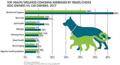 wellness-concerns-pet-treats