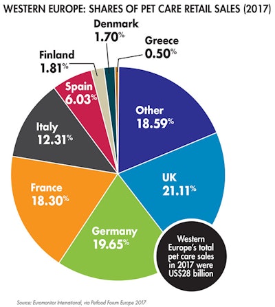 western-europe-2017-retail-sales