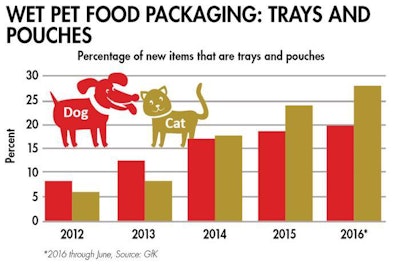 wet-pet-food-trays-pouches