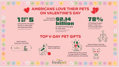 Freshpet V Day Infographic