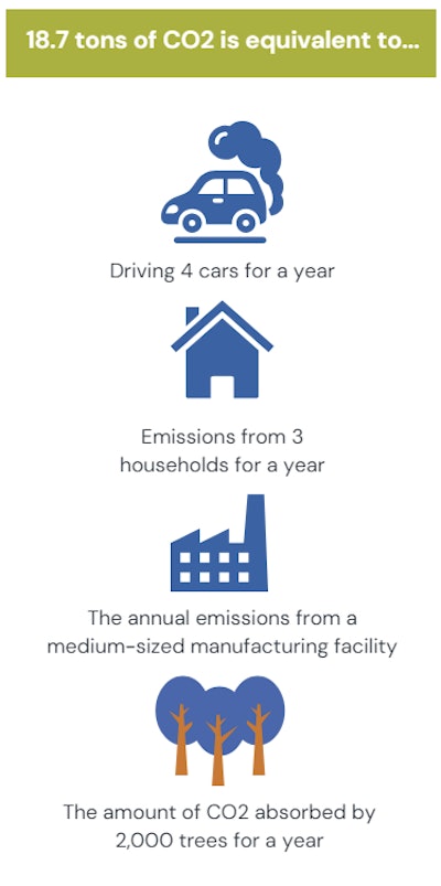 Psc Earth Day Report