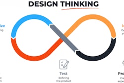 Pet Food Design Thinking