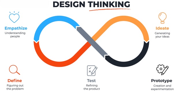 Creating cutting-edge pet food and treat recipes Creating cutting-edge pet food and treat recipes