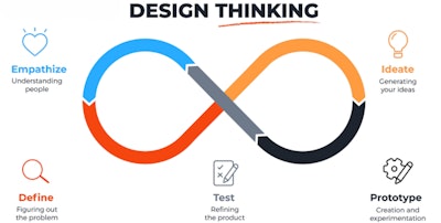 Pet Food Design Thinking