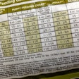 Beginning October 1, all dry pet food on the shelves in Russia need to carry labels, ensuring complete supply chain traceability.