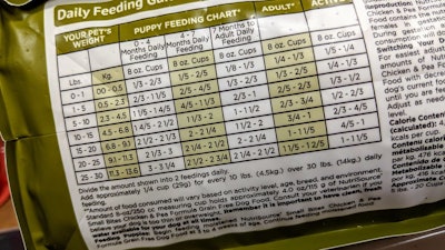 Beginning October 1, all dry pet food on the shelves in Russia need to carry labels, ensuring complete supply chain traceability.