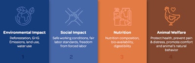 Sustainable Sourcing Psc