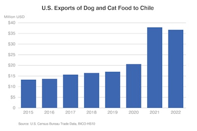 Chile Iatr 4