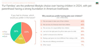 Lifestyle Choice Slide