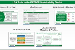 This set of life cycle assessment (LCA) resources is designed to help the pet food and animal feed industries accurately assess environmental footprints.