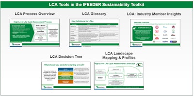 This set of life cycle assessment (LCA) resources is designed to help the pet food and animal feed industries accurately assess environmental footprints.