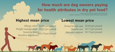 Dog Food Graphic