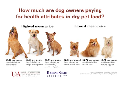 Dog Food Price Per Health Benefit Claimed 54539104062 O