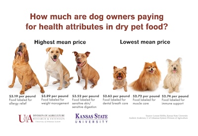 Dog Food Price Per Health Benefit Claimed 54539104062 O