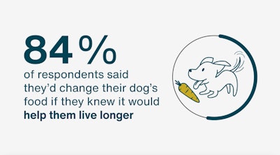 Jffd Meal Rituals Survey Infographic 2