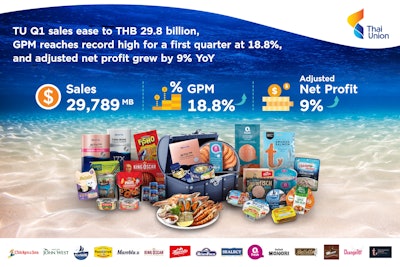 Thai Union Q1 Earnings Infographic