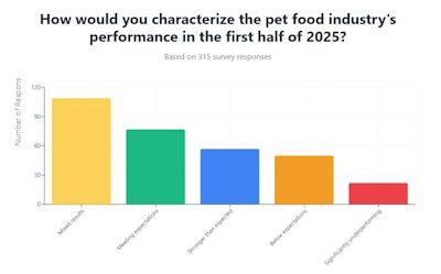 Poll June 2025 Question 1