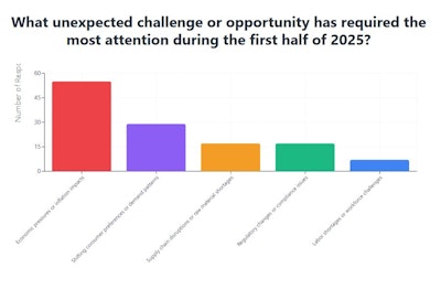 Poll June 2025 Question 2
