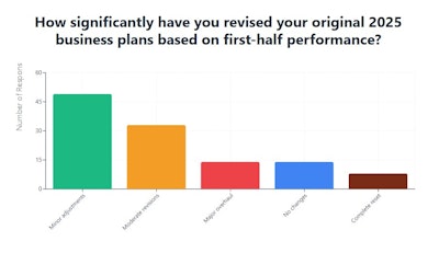 Poll June 2025 Question 3