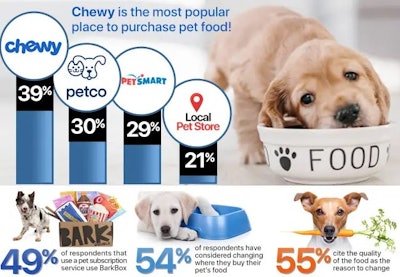American Prioritizing Pets 3