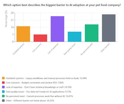 Chart2 Ai Barriers