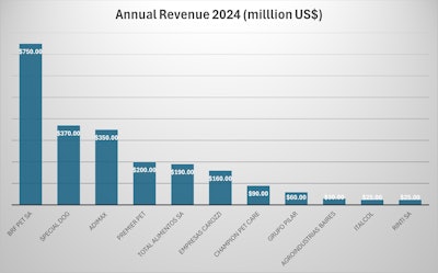 Sa Revenue 2024