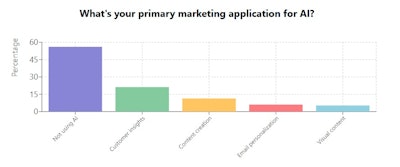 Q1 Primary Marketing Application For Ai