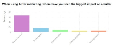 Q2 Where Have You Seen Biggest Impact