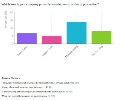 2510 Poll Q2 Chart
