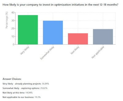 2510 Poll Q4 Chart