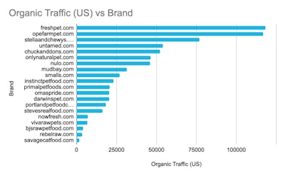 Bubblegum Search Fresh And Raw Cat Food Brands