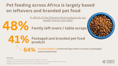 Pet Care In Africa Food Types 900x506
