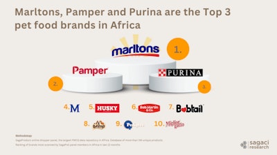 Pet Care In Africa Top Brands 900x506