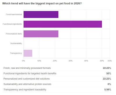 Q3 Jan Poll